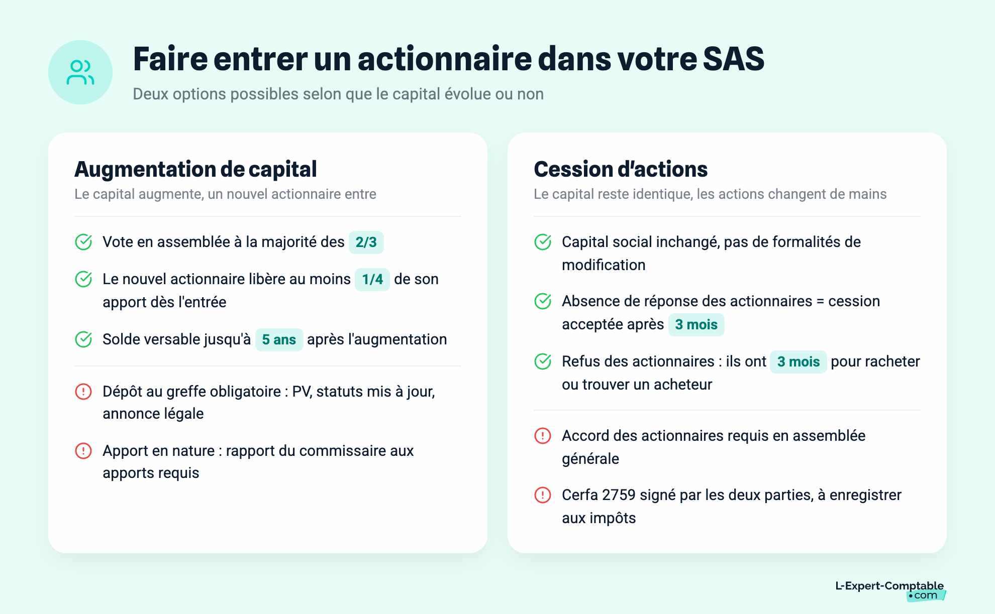 Faire entrer un actionnaire dans votre SAS